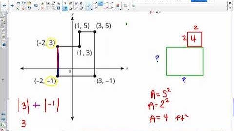 Finding Area of Polygons on a Coordinate Plane