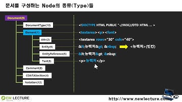 VanillaJS를 위한 자바스크립트 DOM 프로그래밍 28강 - Node의 종류와 개체 형식