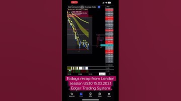 Todays recap +600 points US30 15.3.2023 Edger Trading System #livetrading #trading #cfd #us30 #index
