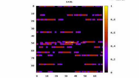 1.5 dimensional cellular automaton