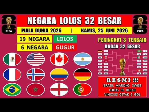 boa168 x angka toto 1 - 19 NEGARA LOLOS ! Daftar Tim Lolos 32 Besar Piala Dunia 2026 - MAROKO SWISS & BRAZIL LOLOS