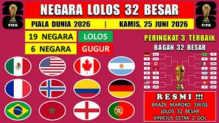 19 COUNTRIES QUALIFIED! List of Teams in the 2026 World Cup Round of 32 - MOROCCO, SWITZERLAND & ...