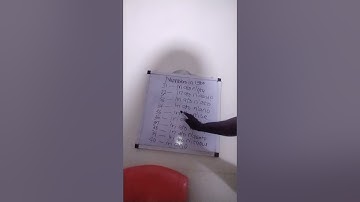 lesson 4: Numbers in Igbo language continues.