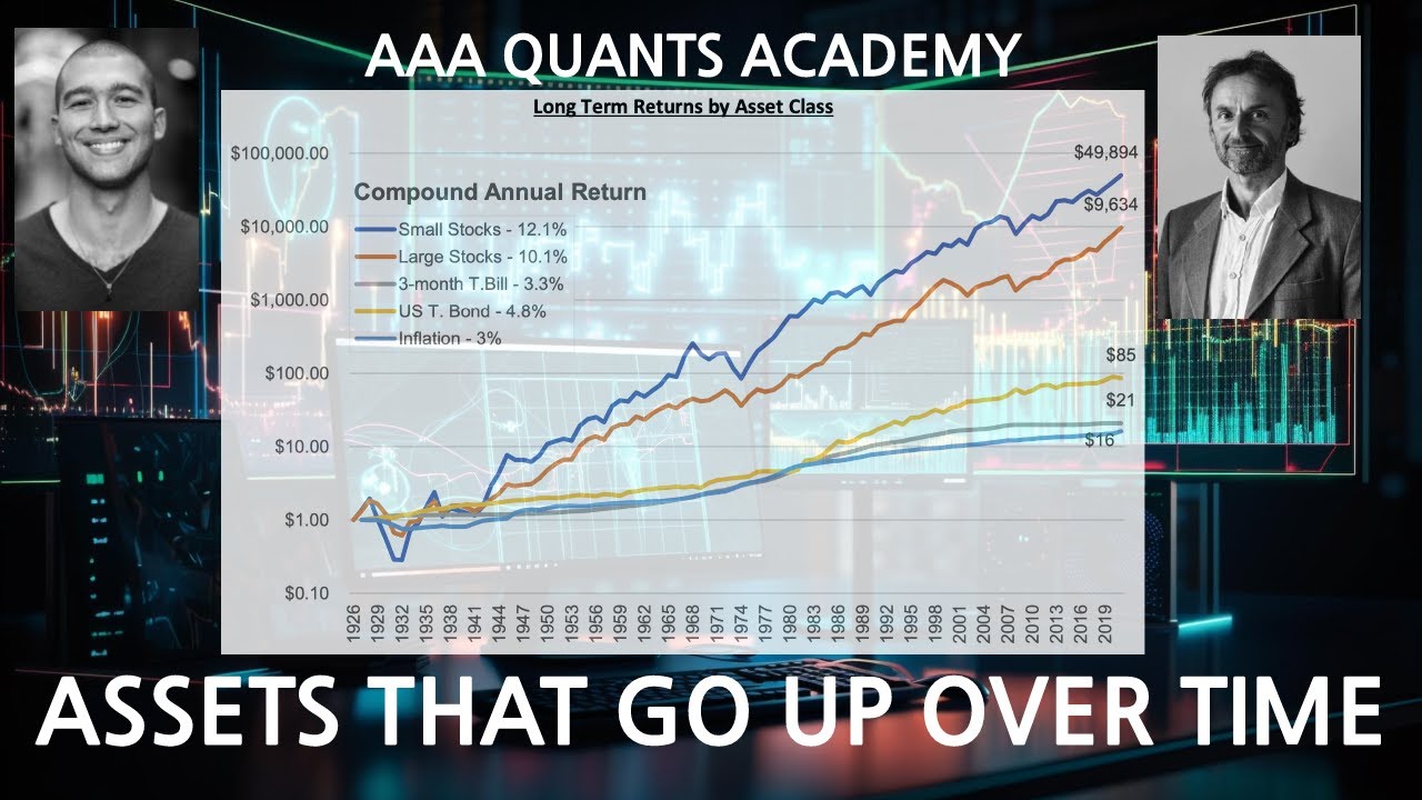 Best Assets To Invest In For Long-Term Growth | Algo Trading | Python ...
