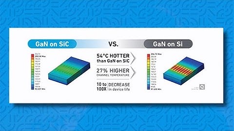 Qorvo GaN on SiC Advantage