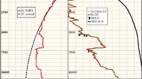 Direct measurements of pore pressure
