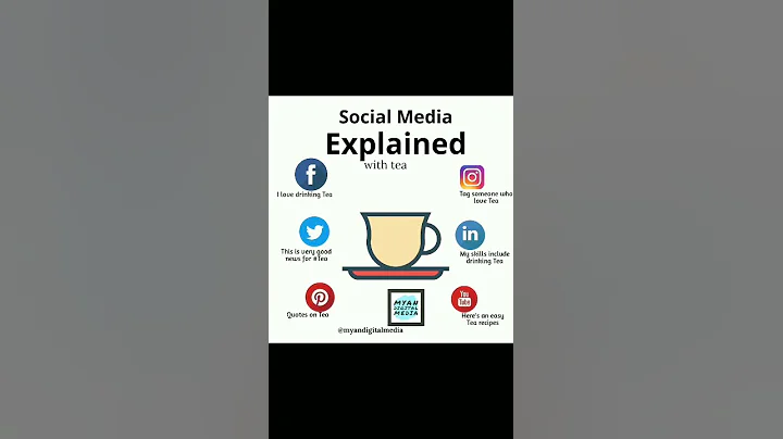 If content is king, then conversion is queen. John...