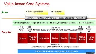 Benefits of an API strategy for value-based healthcare