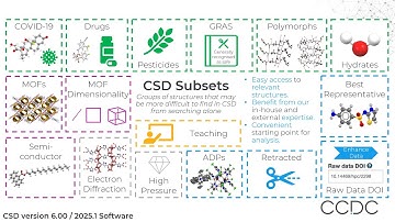 How to: Use Cambridge Structural Database Subsets