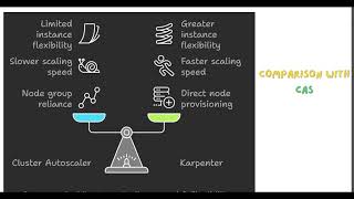 Karpenter vs. Kubernetes Cluster Autoscaler: A Comprehensive Comparison