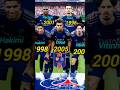 PSG squad vs Arsenal (1-0) Champions League Semi-Final 2025