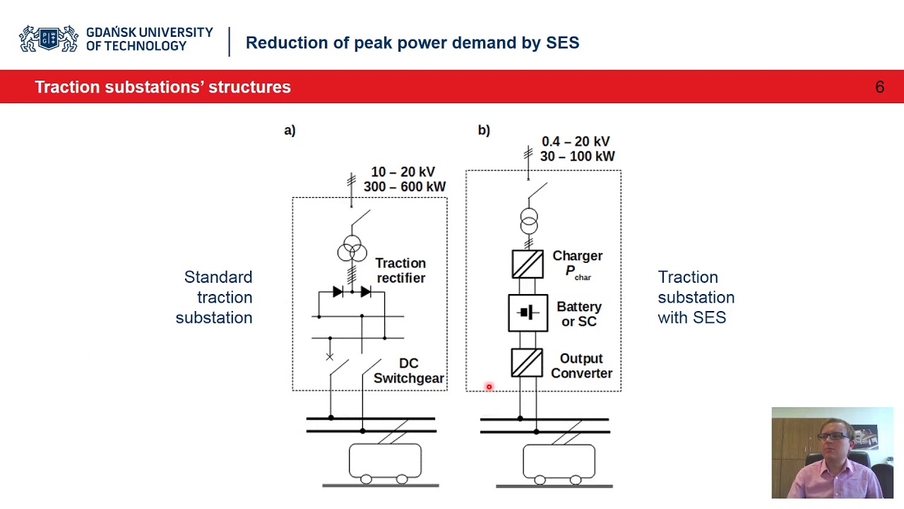 ZINC 2020 Utility analysis and rating of energy storages in