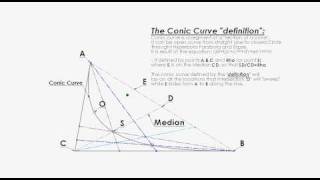 Systematics SolidWorks Tips Hyperbola Study