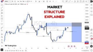 MARKET STRUCTURE | Full Top Down Analysis | Step-by-Step (12th AUGUST 2026)