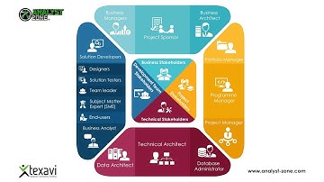 Key Stakeholders in Agile Product Development - Business Analysis