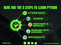 Learn Python in only 5 Steps....