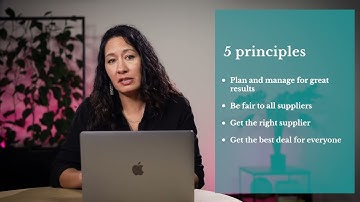 Amotai: Translating the Tender Documents (What is an ROI, RFT, RFP, RFQ?)