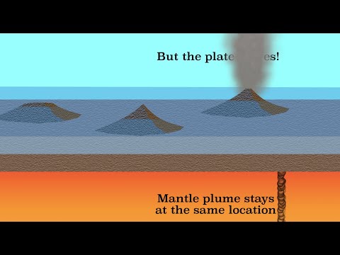 Hotspot volcanism