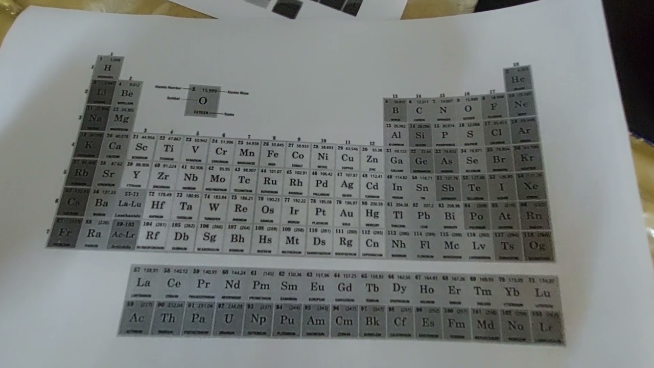 كيمياء عاشر متقدم فصل اول ...الوحدة الثالثة القسم 1 و 2