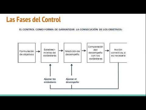 Vídeo: Quina és la finalitat de la fase de control?