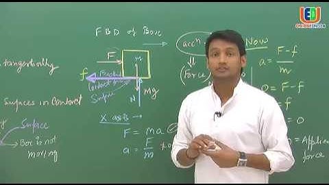 IIT JEE: Physics Online Video lectures -Introduction of Friction, Static Friction By NKC Sir