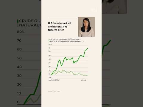 Por qué los precios del gas natural estadounidense se mantienen estables ante la guerra en Irán