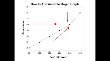 How to Add Arrow In Origin Graph