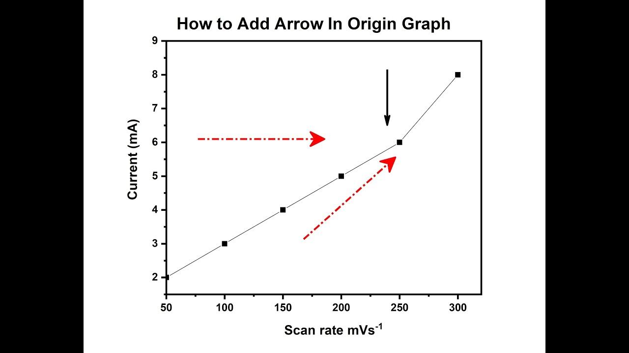 How To Add Arrow In Origin Graph YouTube how-to-add-arrow-in-origin-graph-youtube