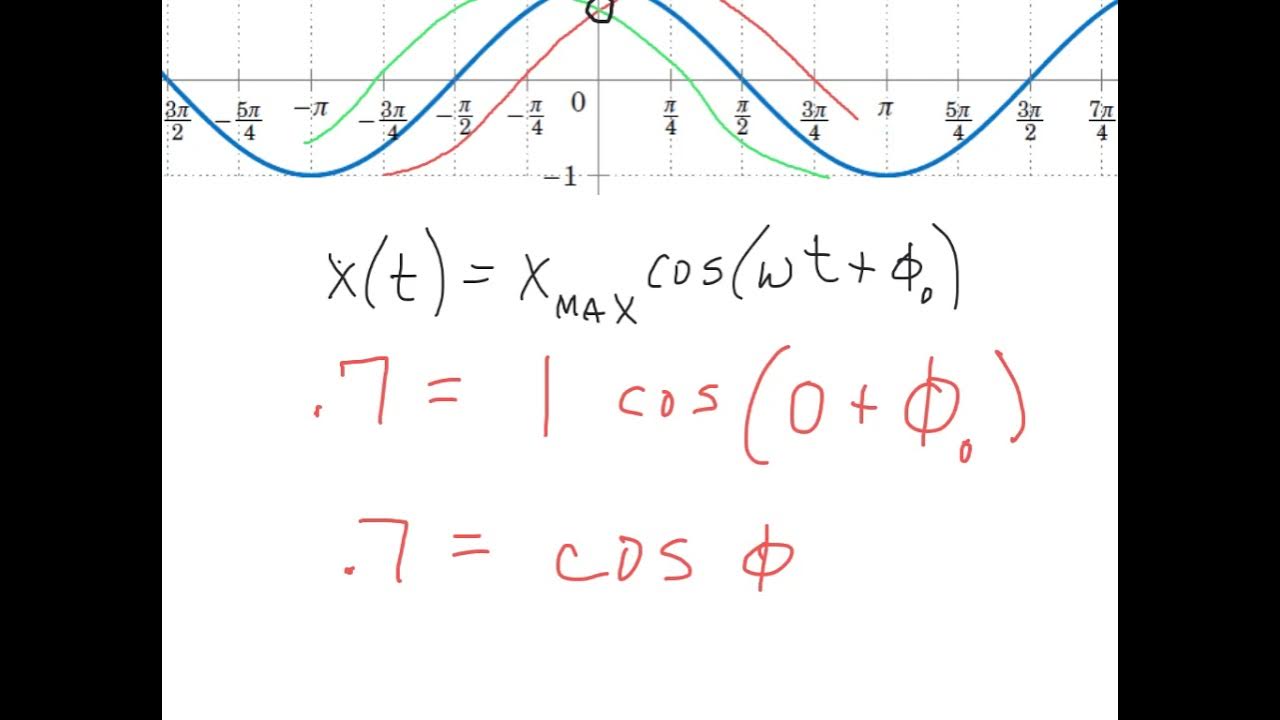 finding-the-phase-constant-youtube