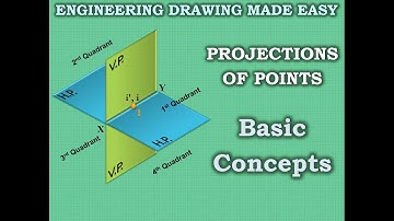 PROJECTIONS  OF POINTS : Basic Concepts - ANIMATION - ENGINEERING DRAWING MADE EASY