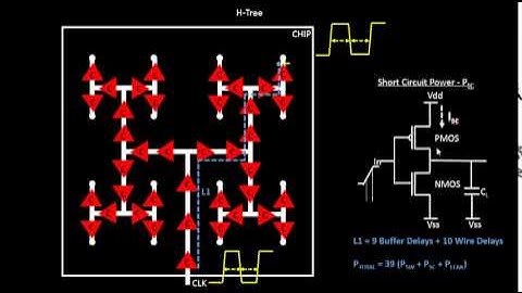 What is Leakage Power Revisit?? Learn @ Udemy- VLSI Academy