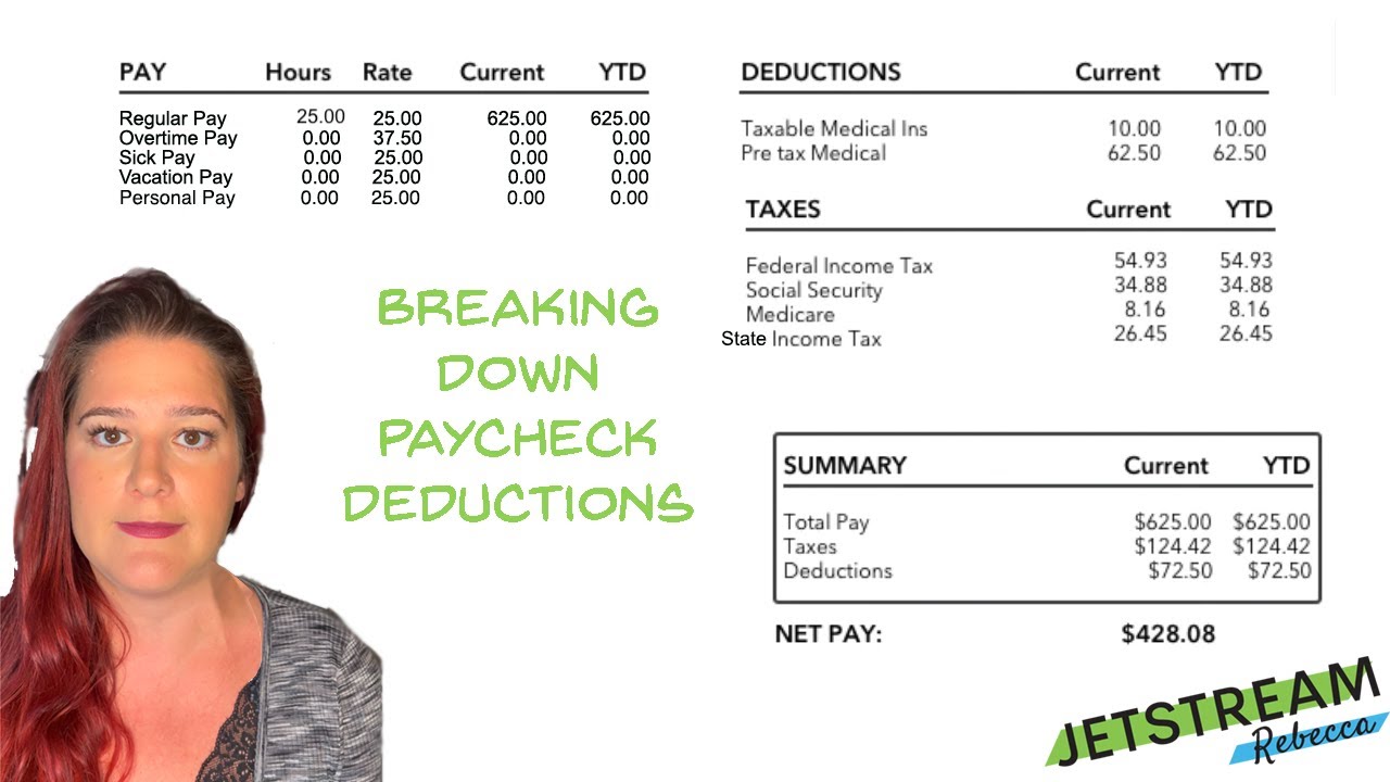 What Is Taken Out Of My Paycheck? Paycheck Deductions + Payroll Taxes