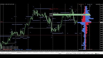 FOREX TRADING  HOW TO BACKTEST, Binary options, scalping, System, strategy, indicator