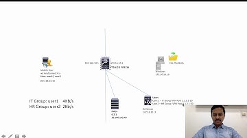 FTD Rate limiting Remote Access VPN