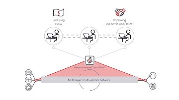 Intelligent multi-layer operations with Navigator Network Control Suite