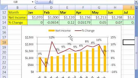 Excel Magic Trick # 267: Percentage Change Formula & Chart