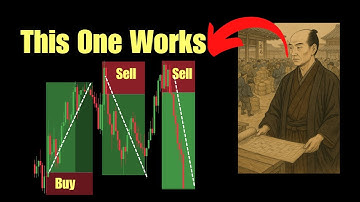 5 Minute Scalping Strategy That Works EVERY DAY (Simple, Proven, Profitable)