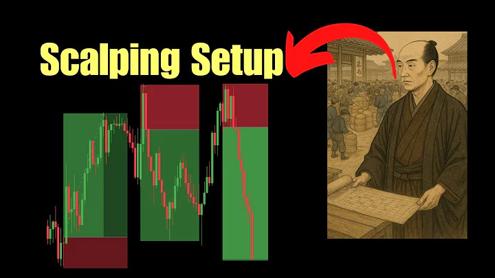5-Minute Smart Money Scalping Strategy (Full Breakdown) thumbnail