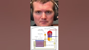 How a CANDU Reactor Works in 30 Seconds - Nuclear Engineer Explains #nuclear