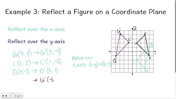 Geometry 3-1: Reflections