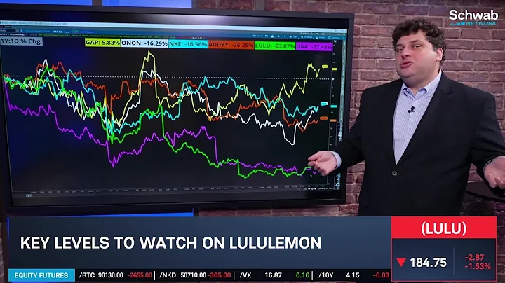 Options Corner: LULU's Lasting Tariff Pressure
