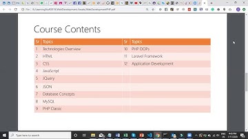 Web Development PHP & Laravel - Intro