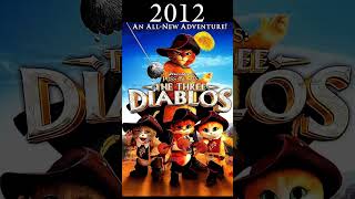 Evolution Of Puss In Boots 1961-2022