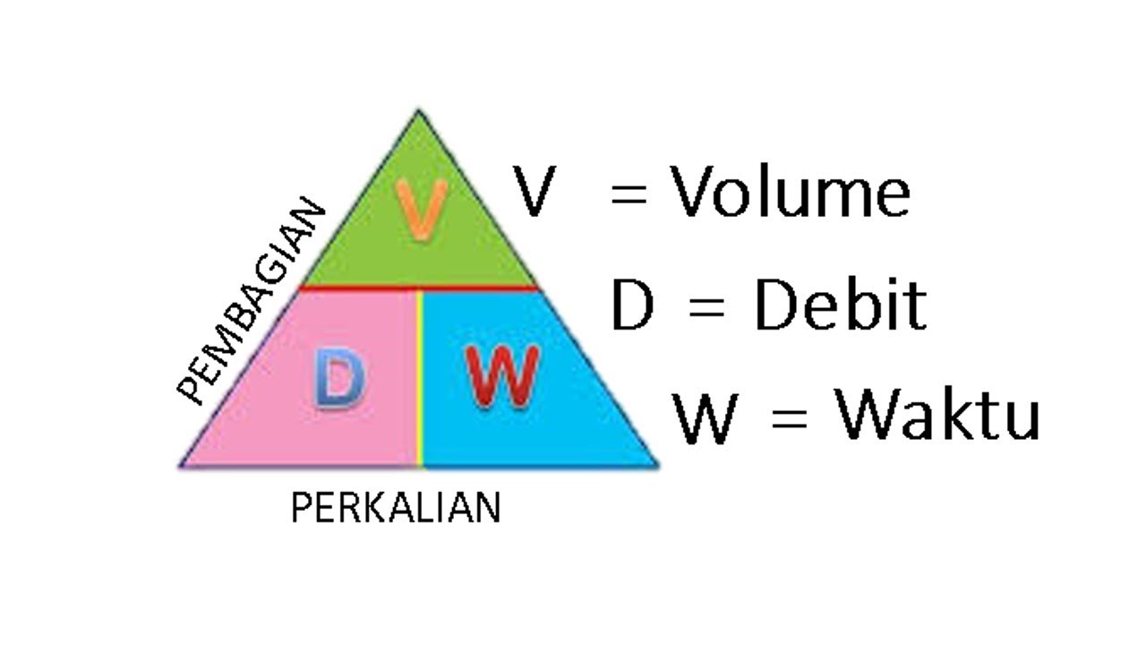 MATEMATIKA KELAS 5 SD MENGHITUNG DEBIT VOLUME DAN WAKTU MATEMATIKA KELAS 5 SD MENGHITUNG DEBIT VOLUME DAN WAKTU