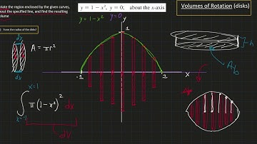 Volumes of Rotation - Disk Method (introduction)