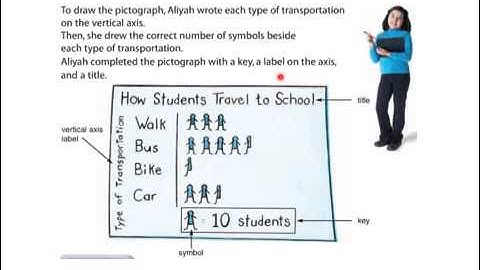 gr 4 drawing pictographs vw