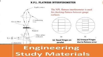 NPL Flatness(Gauge) Interferometer | Working Principle | ENGINEERING STUDY MATERIALS
