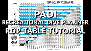 PADI RECREATIONAL DIVE PLANNER RDP TABLE TUTORIAL