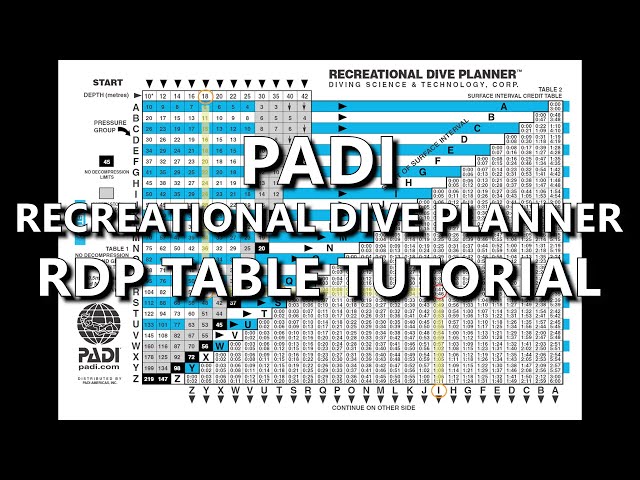 Padi Recreational Dive Planner Rdp