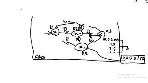 44 - CCNA Routing and Switching 200 -125 OSPF Routing Protocol